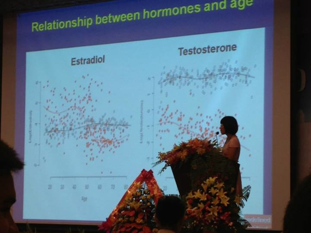 Knowledge of Osteoporosis among Tertiary Students in Vietnam